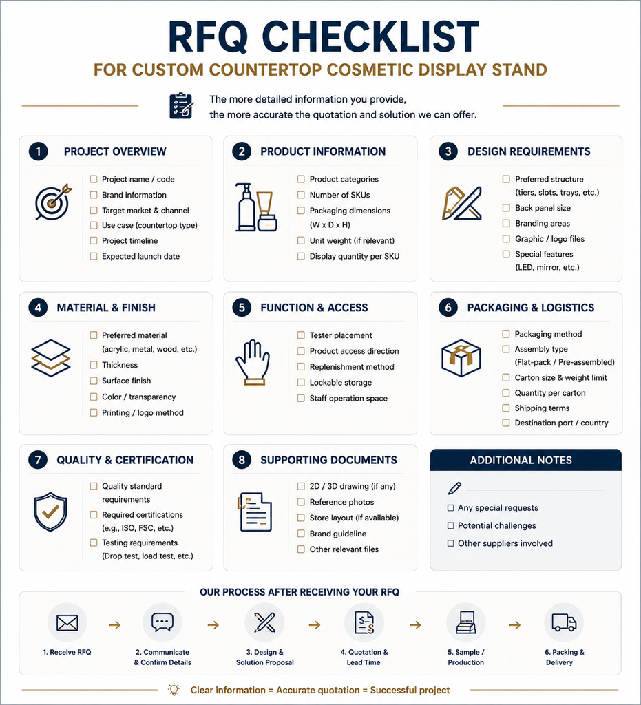 Rfq Checklist Infographic